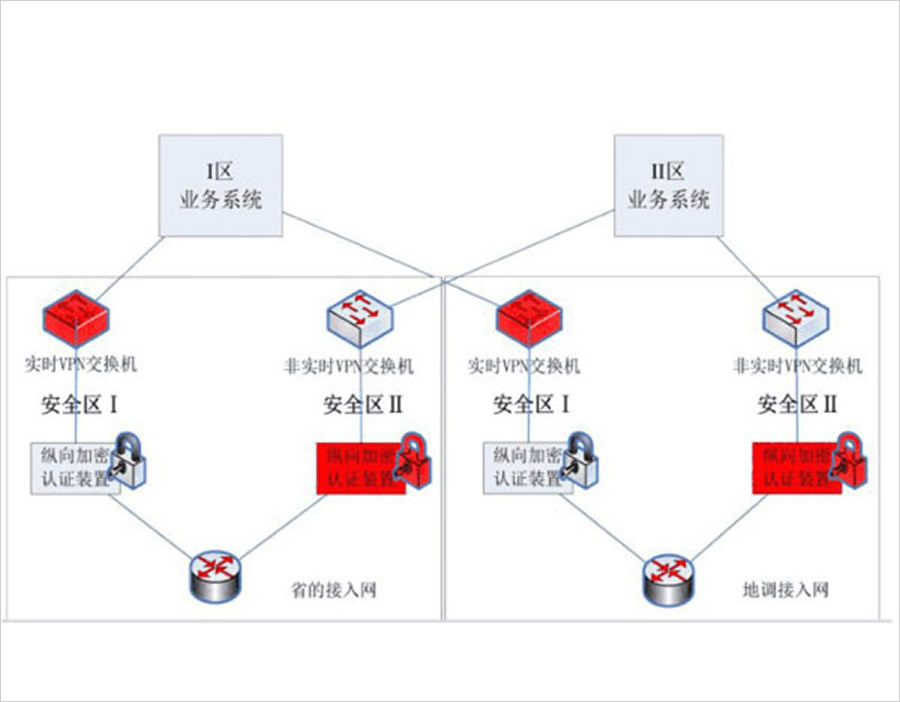 調(diào)度數(shù)據(jù)網(wǎng)的節(jié)點可靠